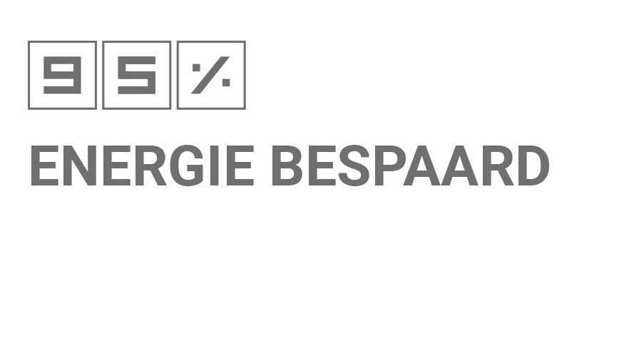 95% energie bespaard