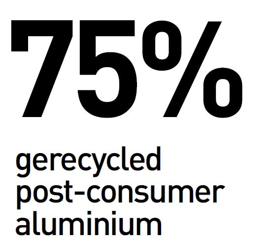 hydro CIRCAL 75R 75% recycled post-consumer scrap aluminium